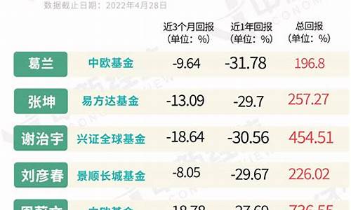 兰博基金39金价格_兰博金额