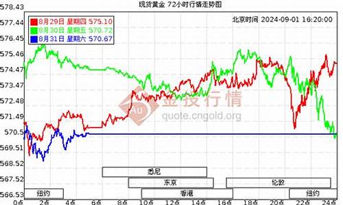 足金饰品价格走势_足金价格最新走势