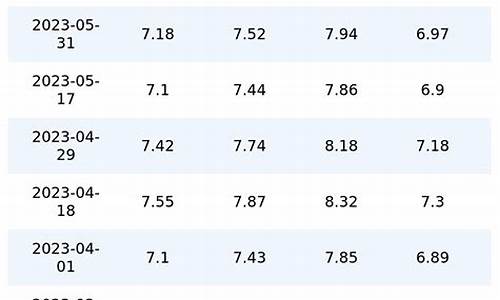河北4月17号油价多少钱_河北4月17号油价多少