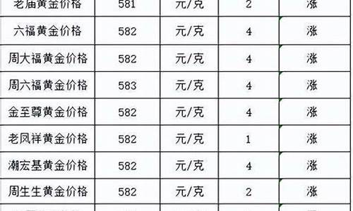 黄金加工费35每克_金价580加工费