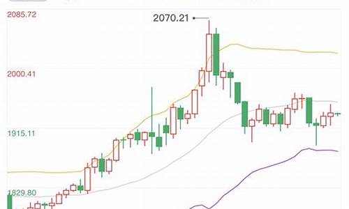 俄乌战争导致金价大涨_俄乌战争导致金价