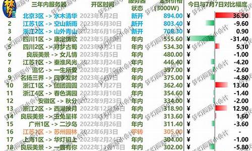 珍宝阁物价_珍宝阁金价2023