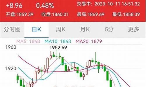 金价跌破1700_金价跌到1100元