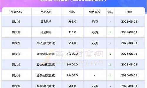 香港金价格今天多少一克最新_香港今日金价多少