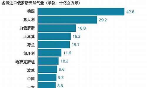 乌克兰和俄罗斯油价_乌克兰和俄罗斯油价对比