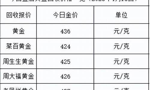 武汉金店金价2021走势_武汉今日金饰品价格