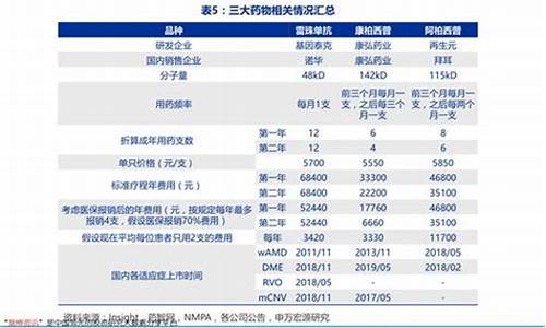 建设银行今日金价多少一克_建设银行今曰金价