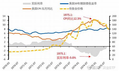 伦敦金价预测结束时间_伦敦金价格今天走势