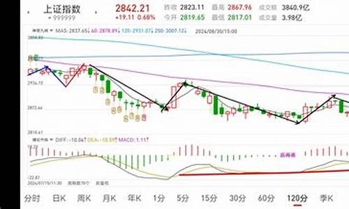 9月1号金价多少钱一克_9月1号大盘金价