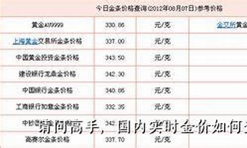 银行今日金价查询_银行现在实时金价查询