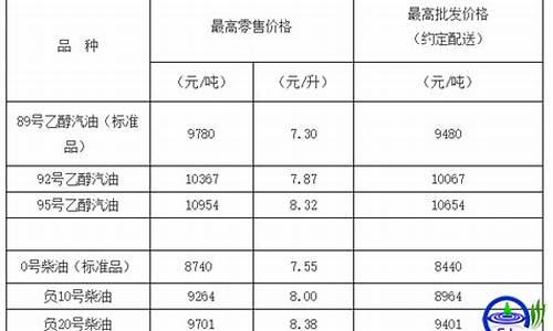 天津中石化油价今日价格表_天津市中国石油油价多少