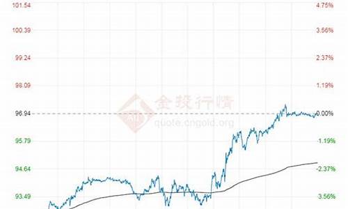 华油股票行情_华尔原油最新油价