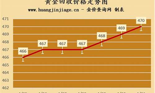 深圳现在金价回收价格_深圳今天黄金回收价格多少