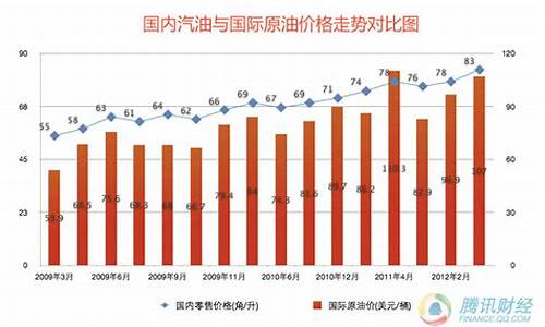 国际柴油价格是多少一升_国际柴油价格多少钱一吨2020