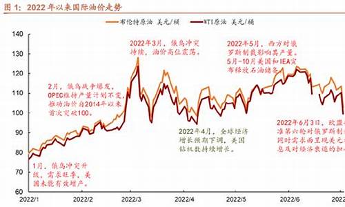 油价与炼化企业关系_油价与炼化企业关系图